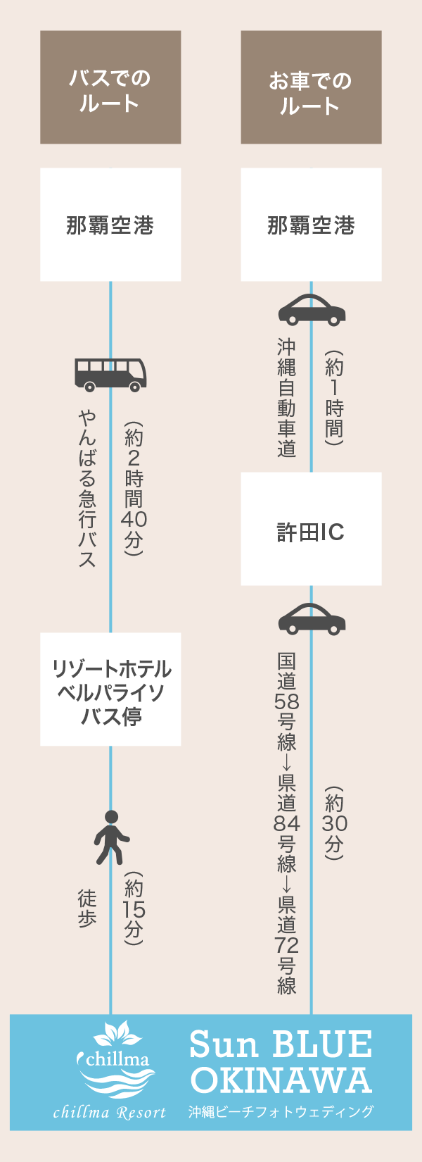 珊瑚の教会までのアクセス